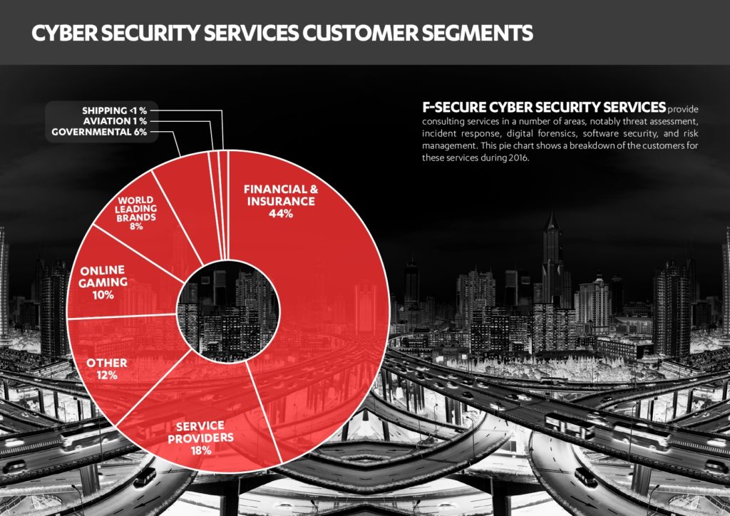 cyber-security-report-201713