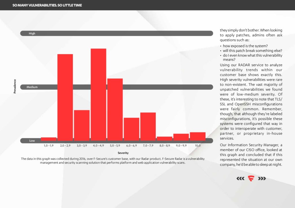 cyber-security-report-201715