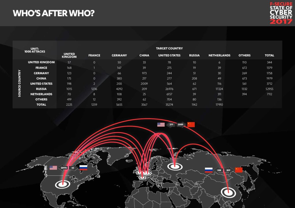 cyber-security-report-201719