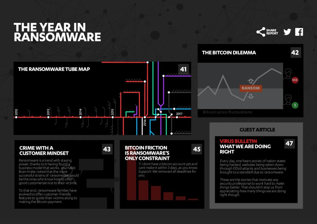 cyber-security-report-201740