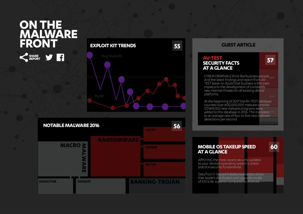 cyber-security-report-201754