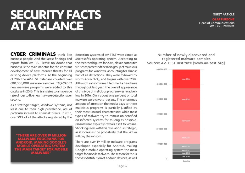 cyber-security-report-201757