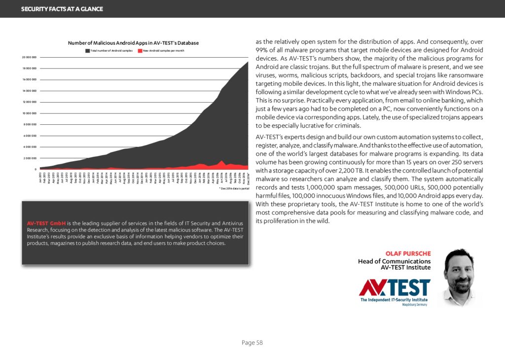 cyber-security-report-201758