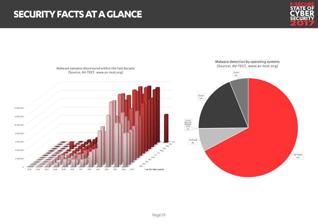 cyber-security-report-201759